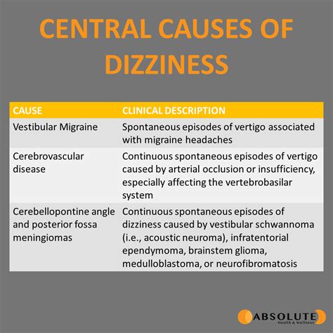 does omega 3 cause dizziness.